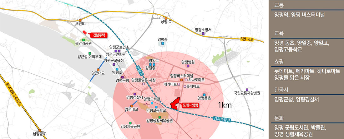 입지환경3